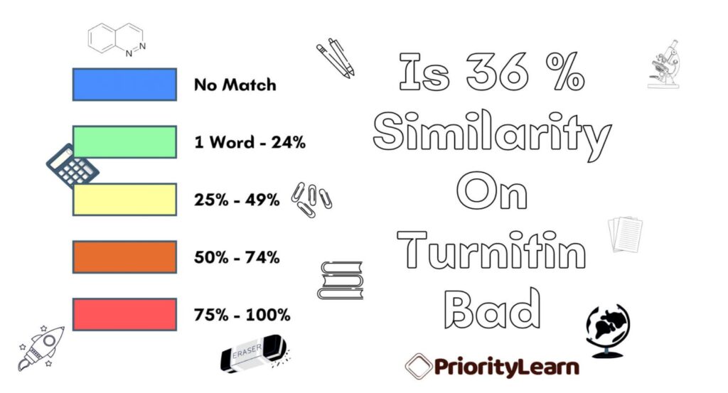 Is 36% Similarity On Turnitin Bad